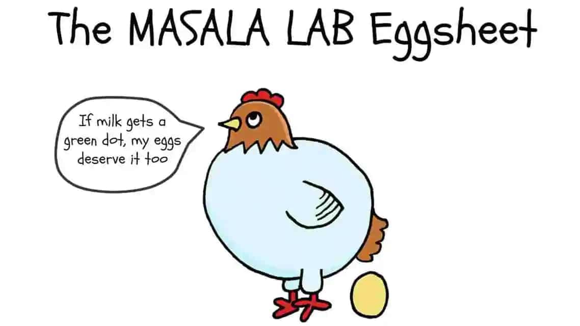 Masala Lab | The failproof science of cooking eggs